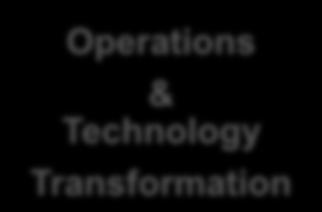 Focus on Execution Operations &