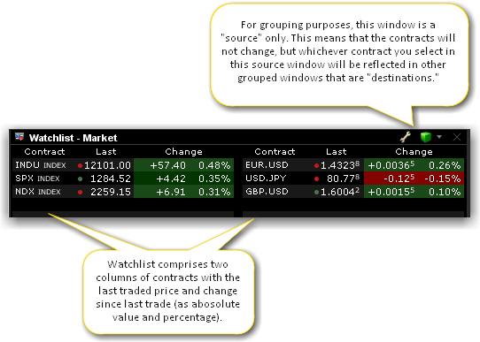 Market Data The Watchlist The Watchlist window contains multiple columns to hold tickers.