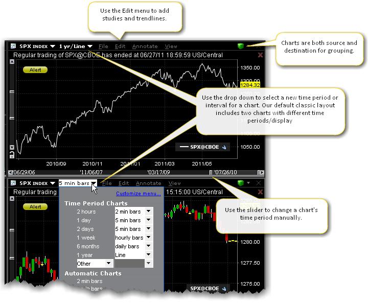 Charts & Alerts Charts Our interactive charts are