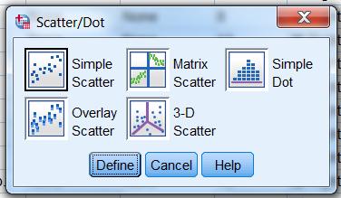 Use SPSS point & click to produce SCATTERPLOT Graphs à Legacy Dialogues à Scatter/Dot à