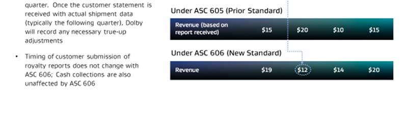 revenue previously recognized under ASC 605.