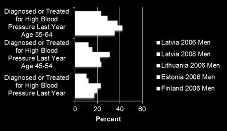 improvements for Latvia as with comparators.