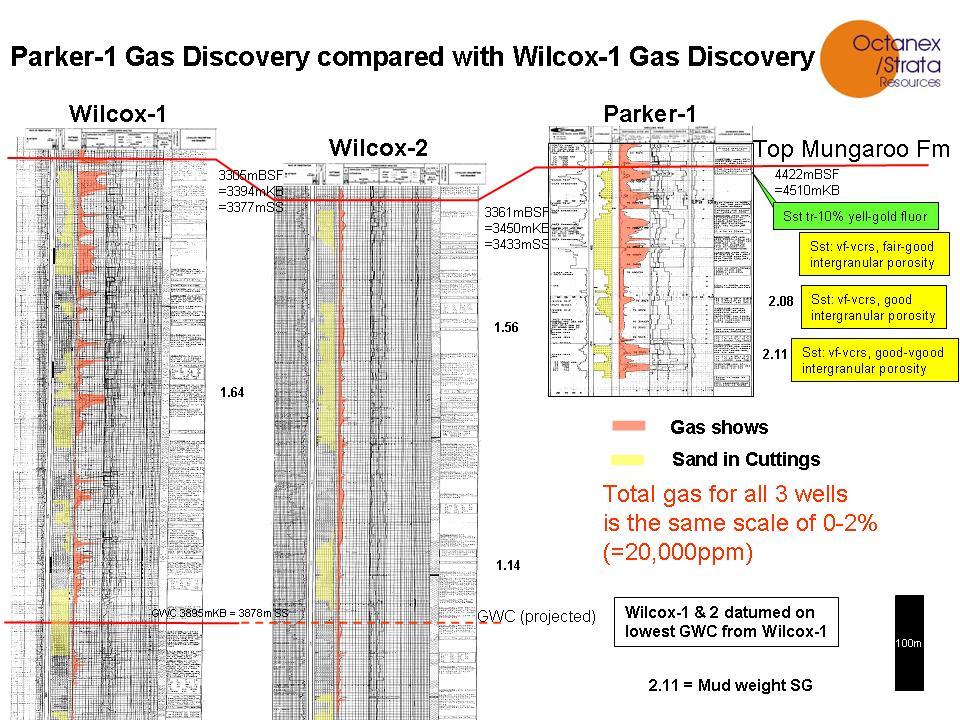 The Joint Venture is confident that the Parker gas shows represent potential for a significant gas accumulation that extends updip into the Winchester horst to the west and possibly within the