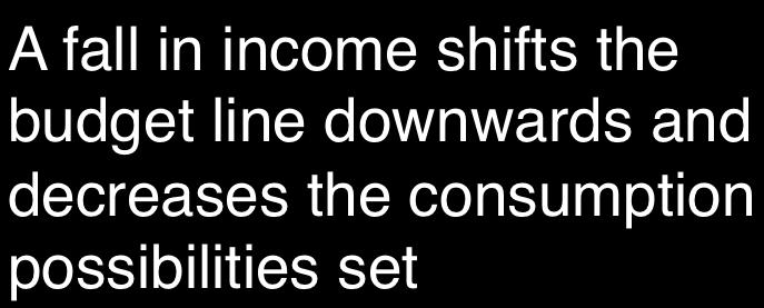 Shifts of the Budget Line Example 2 (II) A.