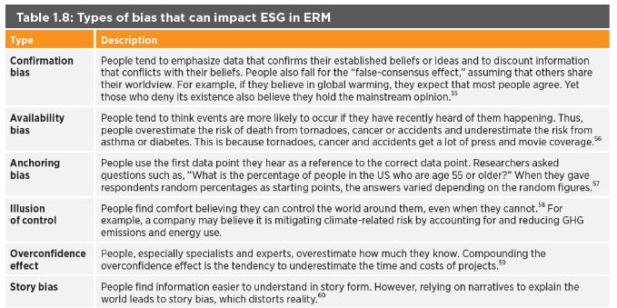 1. Establish governance for effective risk management ESG-related responsibilities Integrating ESG at the board level Understanding