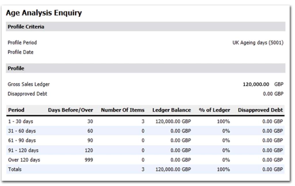 Debtors Sales Ledger Profile The Sales Ledger Profile option shows you an age analysis for this debtor.