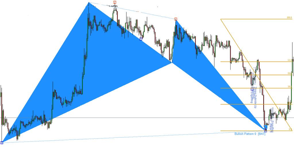 Harmonic Pattern Plus: General version of Harmonic Pattern Scanner. It is very intuitive and easy to use but it is very powerful tool for your trading.