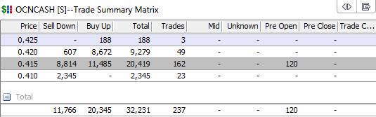 Stocks Frame 6 Trade Summary Matrix Trades