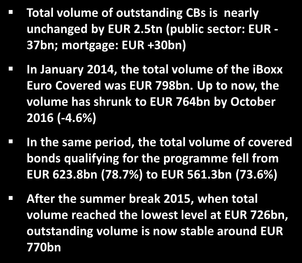 Feb-14 Apr-14 Jun-14 Aug-14 Oct-14 Dec-14 Feb-15 Apr-15 Jun-15 Aug-15 Oct-15 Dec-15 Feb-16 Apr-16 Jun-16 Aug-16 Oct-16 in EURbn Economic outlook and issuers' perspectives on the covered bonds market