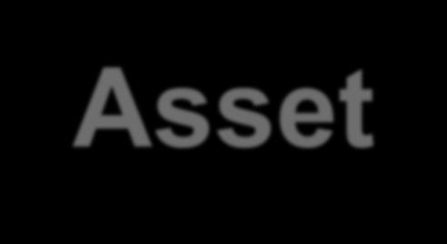 Asset-Care III Rider Base or Rider LIFETIME Base Policy Ages: 59 ½ -80 Single or Joint 401k, IRA, 403b,