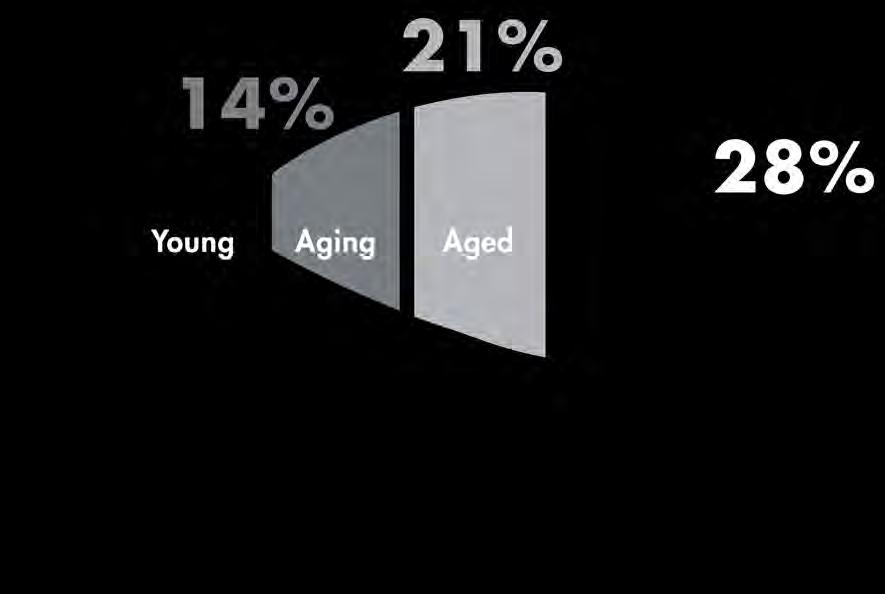 The speed of aging cannot be determined in isolation. It needs to be looked at objectively and relatively.