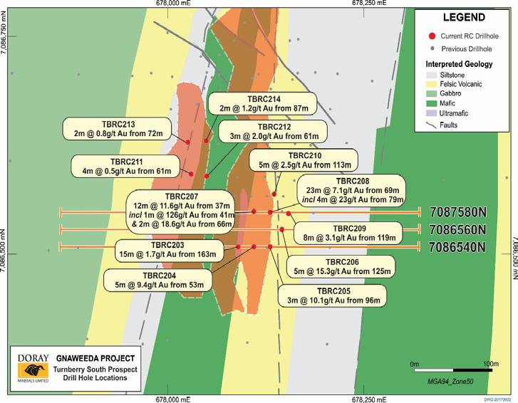 Gnaweeda High Grade Zone Identified Resource drilling to enhance mining evaluation study Significant intersections include: (See ASX Announcement 9 June 2017 and 17 June 2016) 23m @ 7.