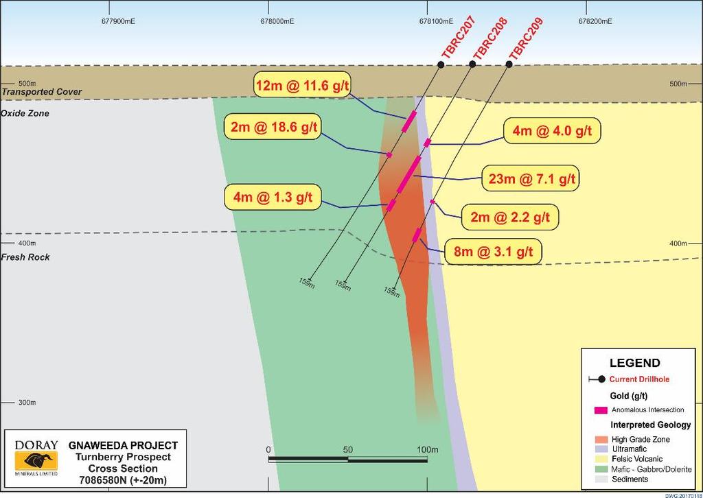 Gnaweeda Turnberry Deposit Turnberry South broad zones of mineralisation within differentiated gabbro unit Consistent high