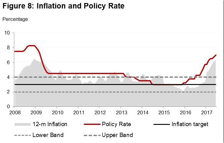 inflation is mainly the result of the fuel deregulation taking place this year that is expected to cause a YoY increase in fuel prices, during 2017.