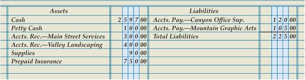 2 Assets and Liabilities Sections of a Balance Sheet Account Titles Lesson 7-2 LO3 Liability Amounts 6 1 Assets