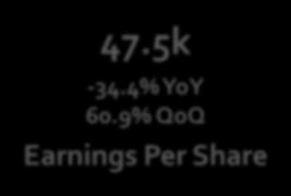 5% YoY Share Price 10k (FY 2017)