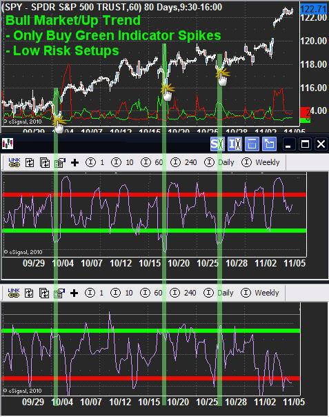Extreme Trend Trading Analysis Below are my main market sentiment indicators for helping to time short term tops and bottoms.