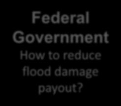 Federal Government How