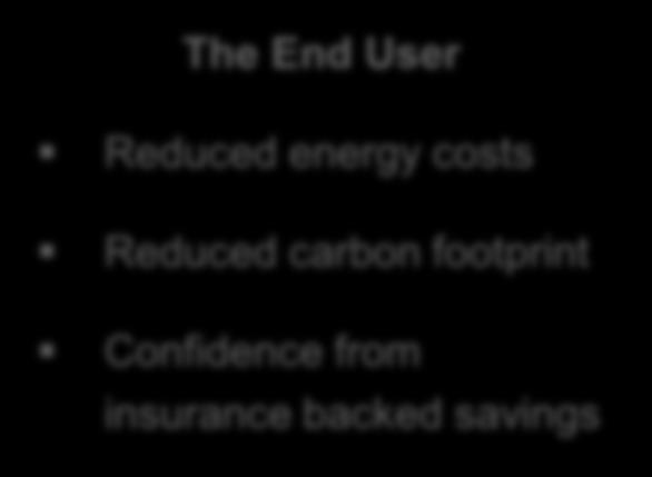 energy costs Reduced carbon