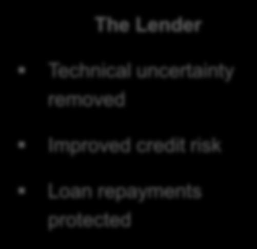 protected The Lender Technical