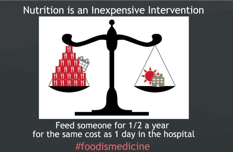 24 Food Security: Outcomes of Medically Tailored Meals (MTM) God s Love We Deliver Nutrition Intervention Outcomes Low-cost/High-impact intervention: Feed someone for half a year by saving one night