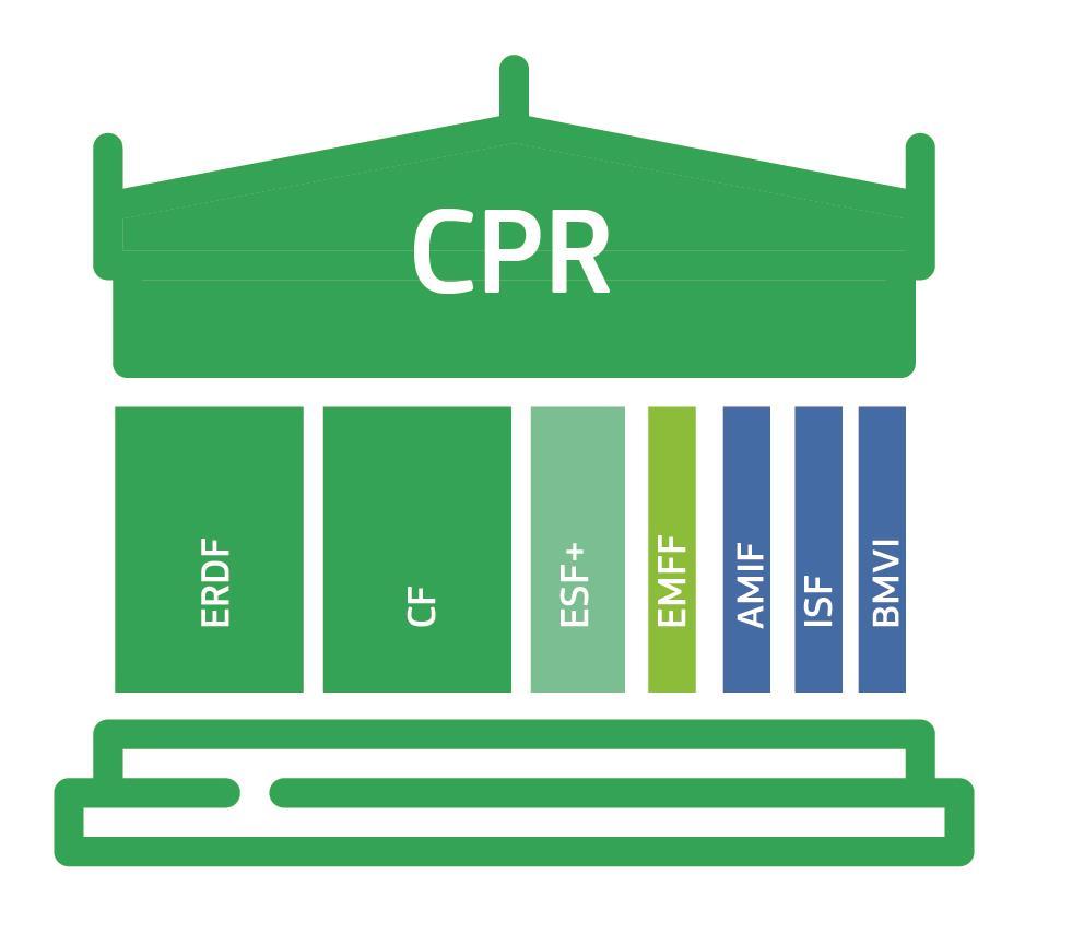 7 funds, 1 regulation CPR covers delivery.