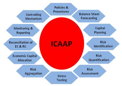 2. Capital Management The Group s capital management is guided by the Group s Capital Adequacy Management and Governance Framework and the Capital Adequacy Management and Planning Policy which sets