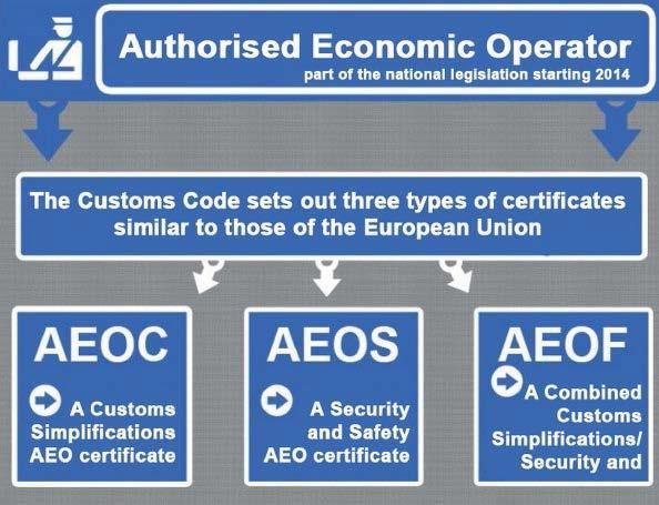 Results of the implementation of the RM commitments under the Association Agreement and DCFTA Customs and Trade Facilitation: 2014 - Implementation of the Authorised Economic Operator (AEO) with