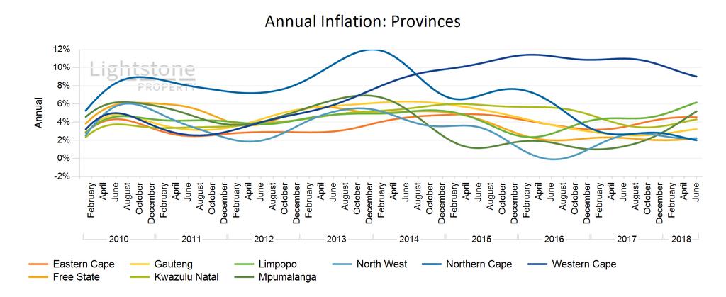 Provincial Inflation The Lightstone Provincial