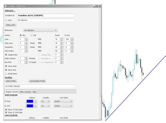 Now draw a trendline on your MT4 chart and then click on the trendline.