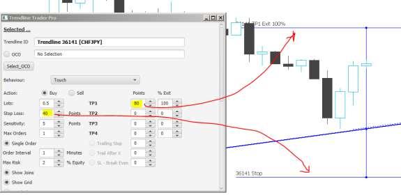 Interface adjustment method SL & TP Adjustment We can adjust the SL & TP levels easily by simply