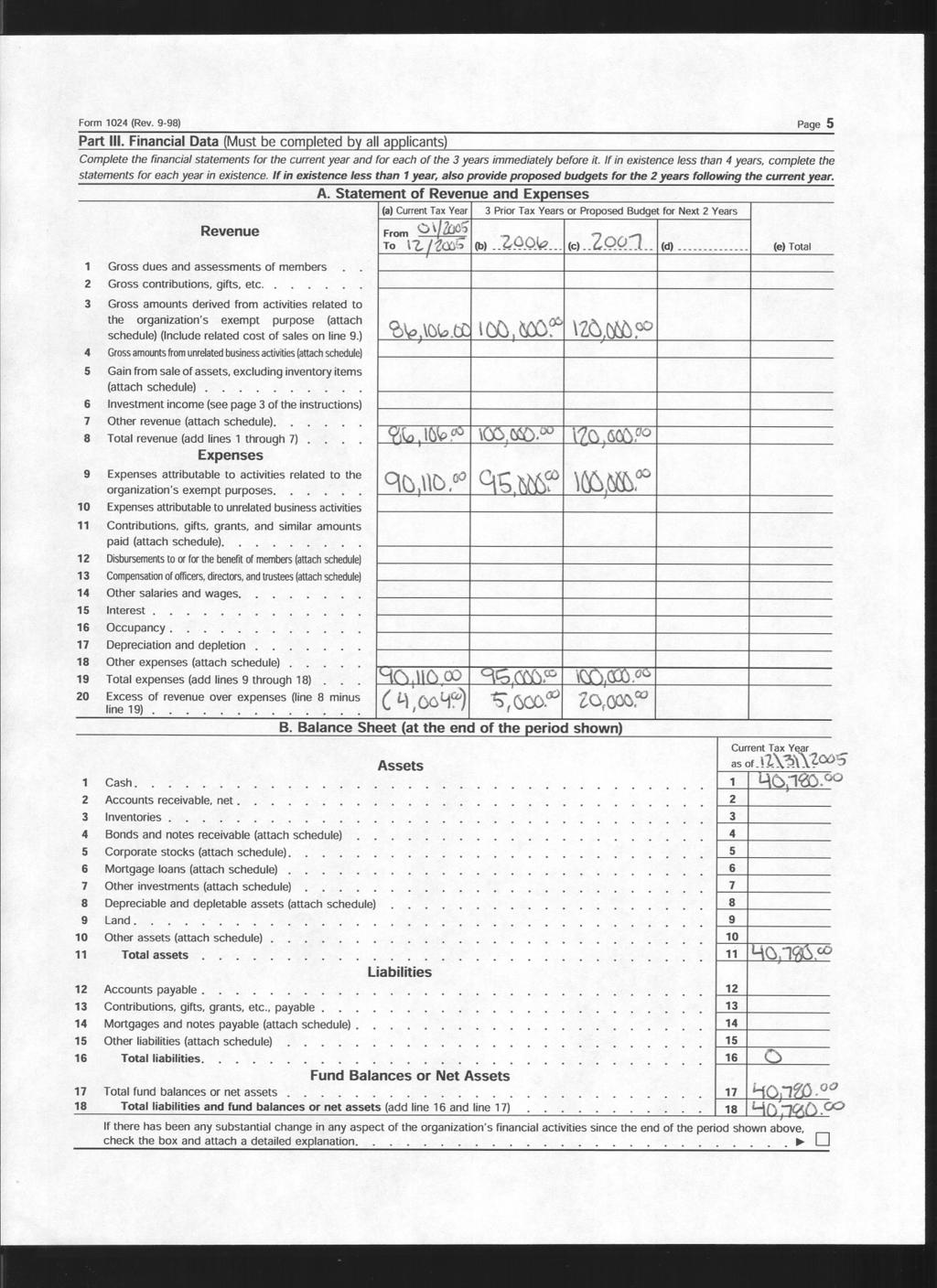 Form 1024 (Rev. 9-98) Part III. Financial Data (Must be completed by all applicants) Page 5 Complete the financial statements for the current year and for each of the 3 years immediately before it.
