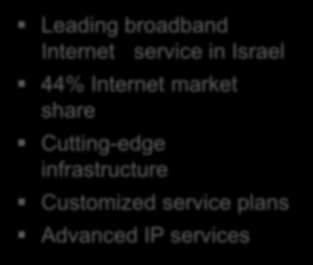 Bezeq International Israel s leading ISP &