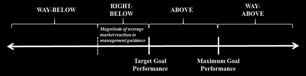 Figure 2. The four performance zones. This figure provides definitions of the four performance zones.