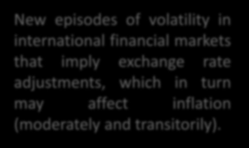 New episodes of volatility in international financial markets that imply exchange