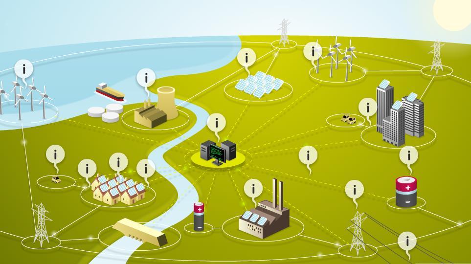 How a smart grid might look like Key challenges: integration and