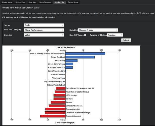 MARKET BAR The Bar Chart tool allows you to see how a market, sector or share is performing in relation to its peers.