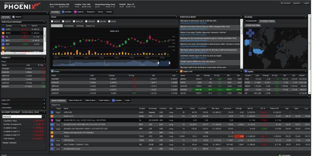 CHARTS The Phoenix Platform offers access to a superior charting package