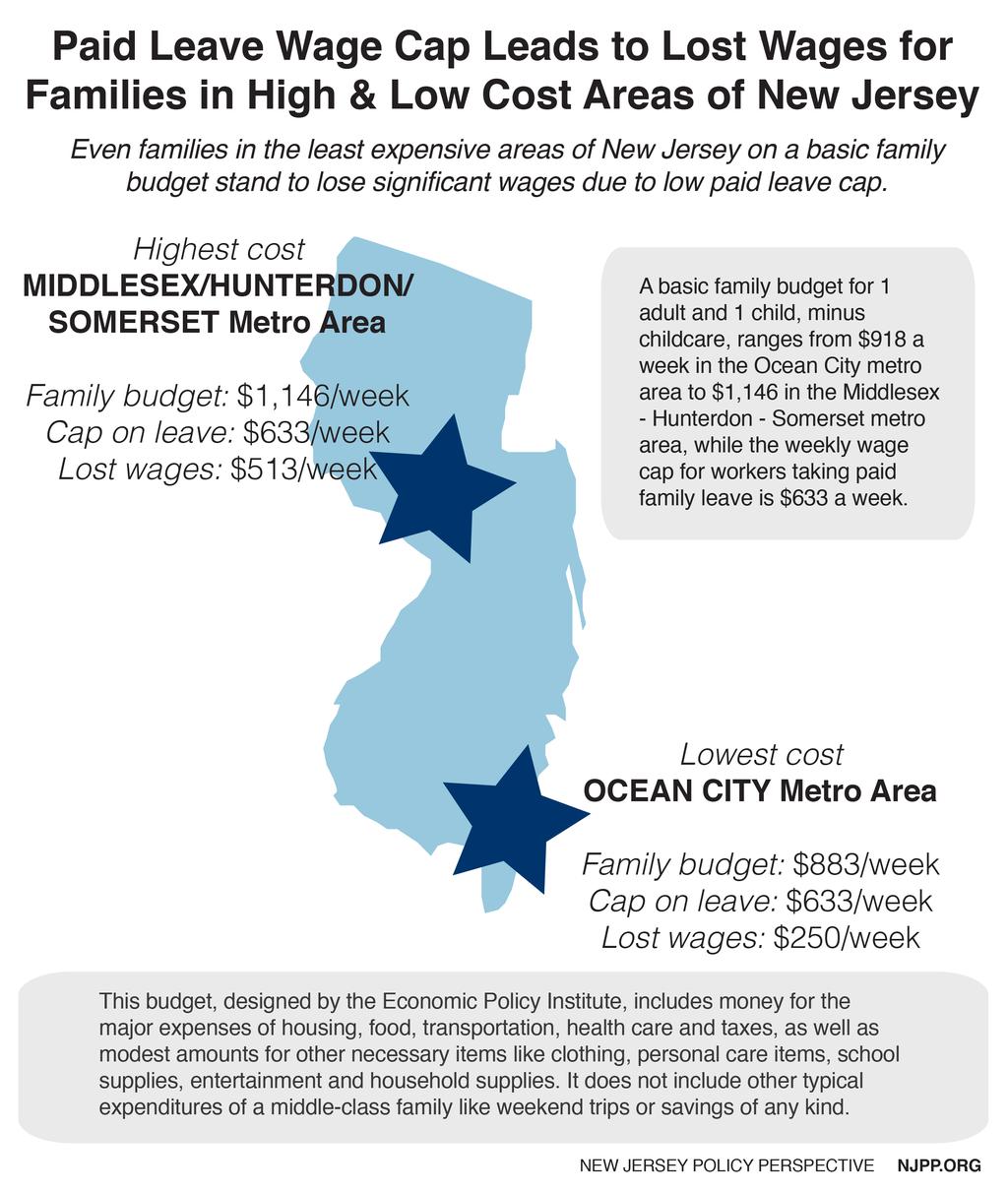 Boosting Families, Boosting the Economy: How to Improve New Jersey s Paid Family Leave Program The wage replacement rate and wage cap has to be increased.