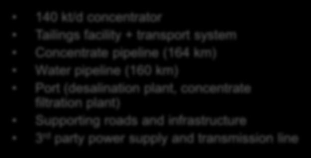 concentrate filtration plant) Supporting roads and infrastructure 3 rd party power supply and transmission line 19 Source: Project