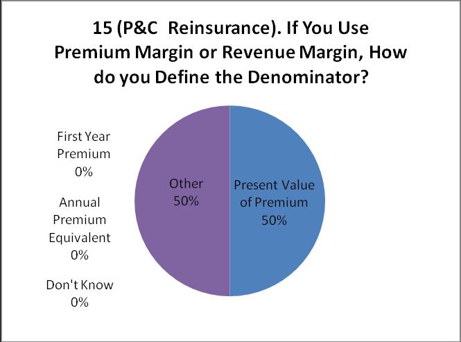 equivalent (17% each) as the denominator in premium or revenue margin calculations.