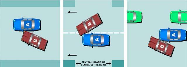 3 (sideswipe) Changing lanes (4) If the incident occurs when automobile B is changing lanes,