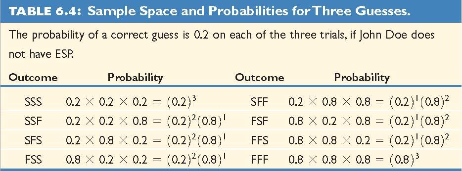 Finding Binomial Probabilities: ESP The probability of exactly 2 correct guesses is the binomial probability with n = 3 trials, x = 2 correct guesses