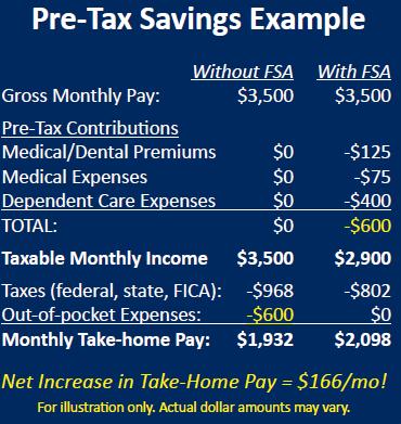 Benefits of ERA Program Benefits of ERA program State of Wisconsin Tax Savings Save on employer taxes Used to help offset the costs of administration Additional benefits help retain and attract