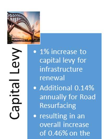 Executive Summary Capital Levy The town implemented a 1% capital levy in 1996.
