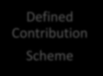 Contribution Scheme