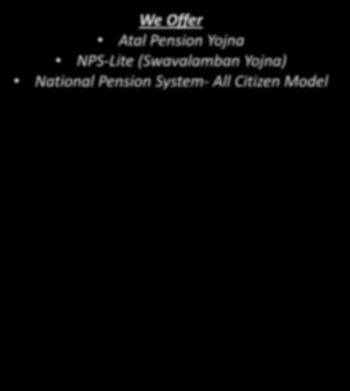 National Pension System We