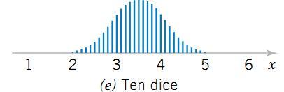 Distributions of average