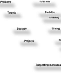 Plan targets Main targets include anticipated and mandatory targets. Anticipated targets indicate the orientation and prediction, while binding targets must be met. 4.5.3.