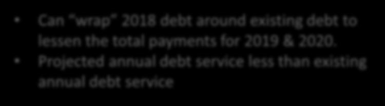 around existing debt to lessen
